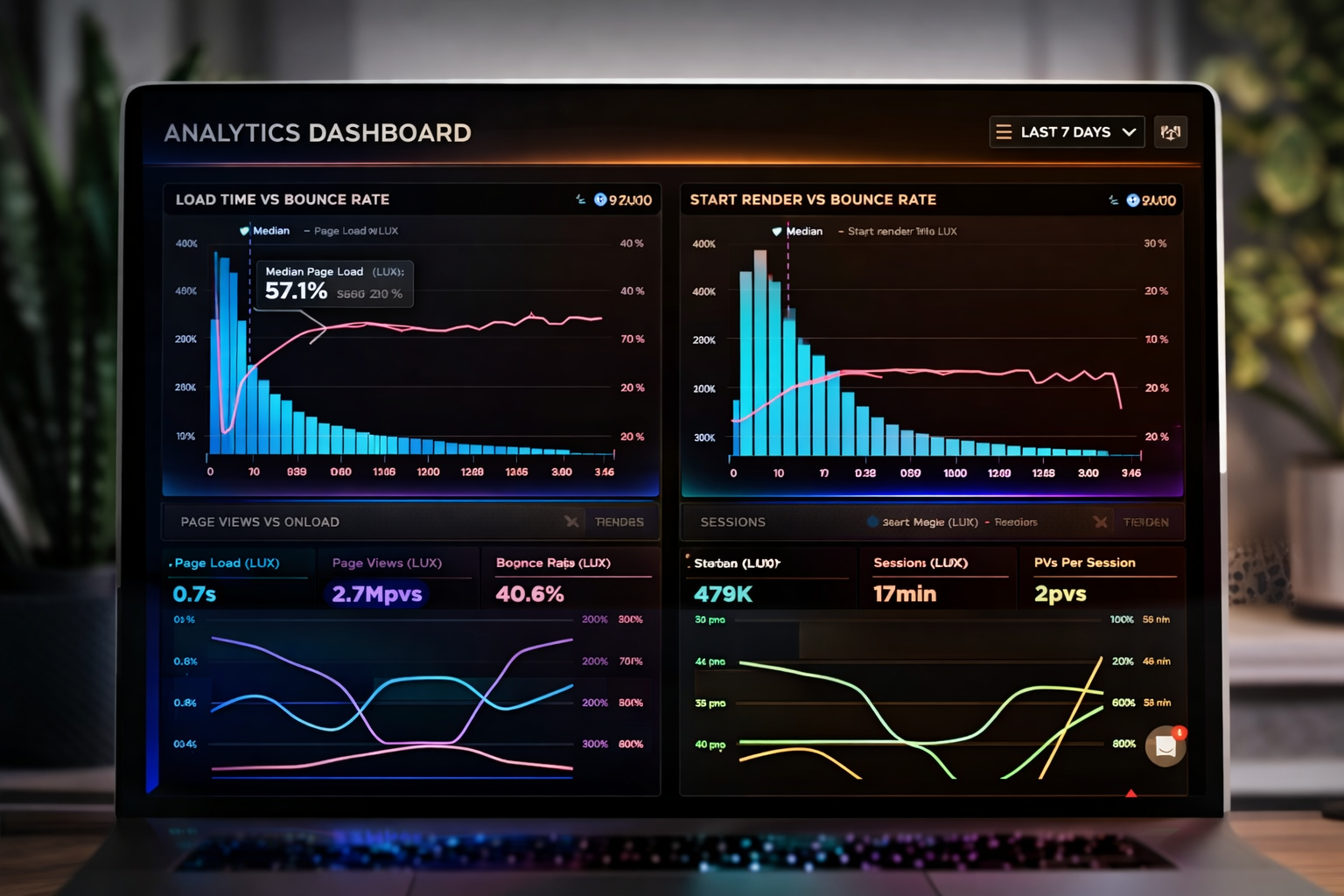 Data Analytics Visualization